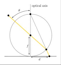 Geometric illustration of the stereographic projection model